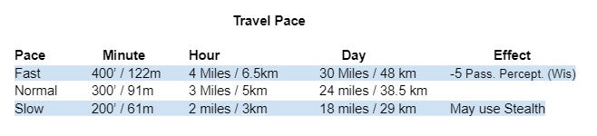 TRAVEL