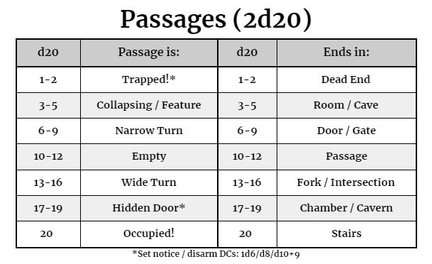 Dungeons