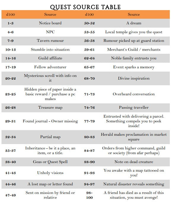Quest Generation Table