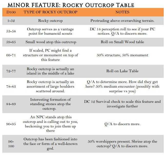 Minor Features