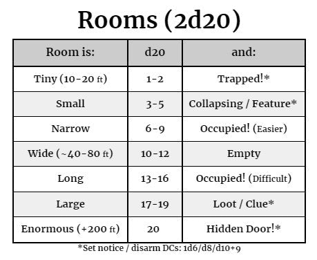 Dungeons