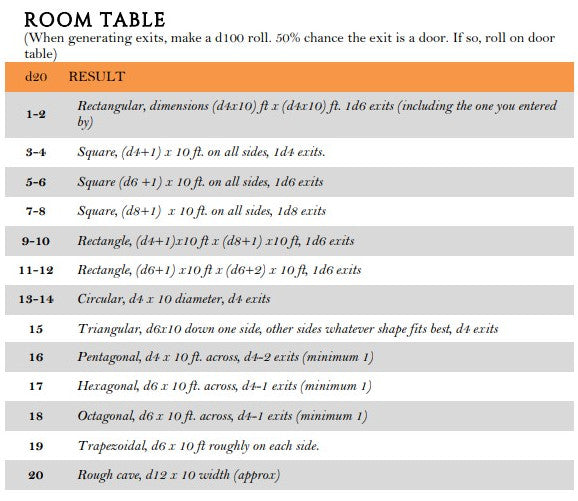 Room & Content Tables