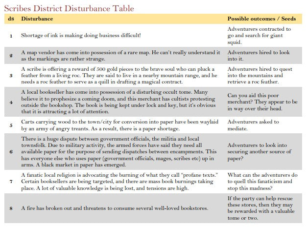 District Disturbances