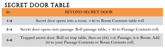 SECRET DOOR TABLE