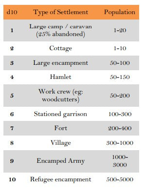 Settlements