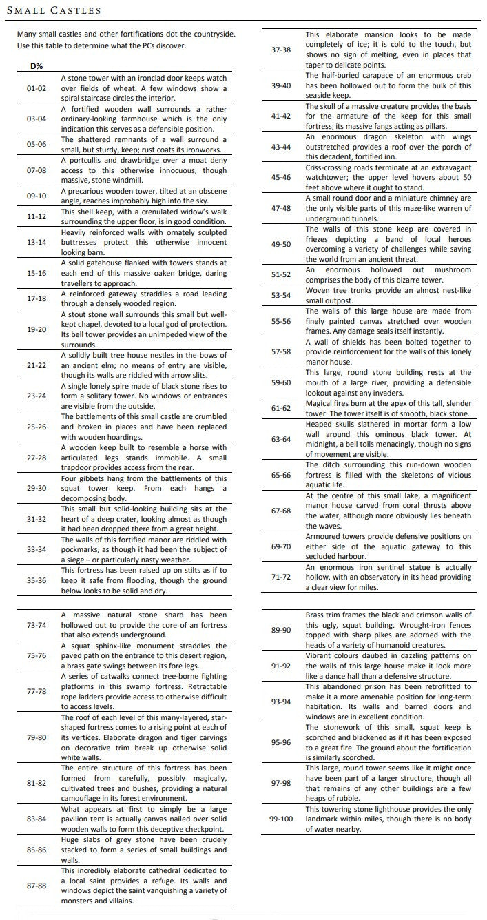 Wilderness Features