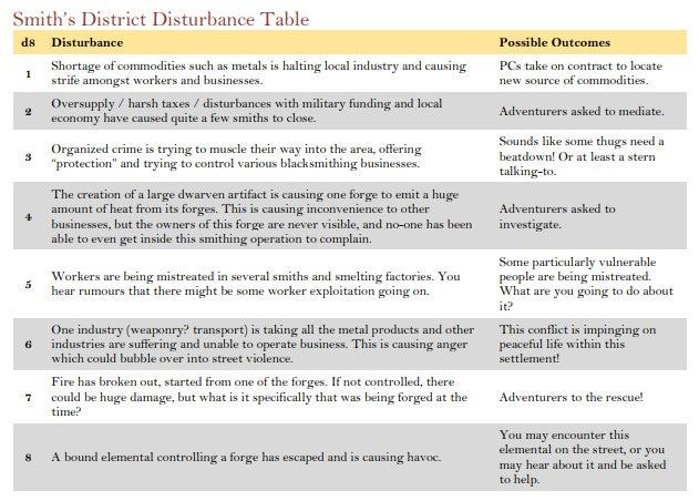 District Disturbances