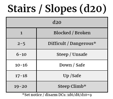 Dungeons