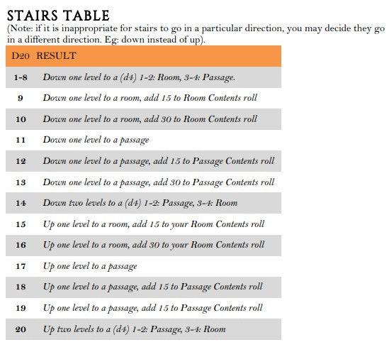 Stairs Table