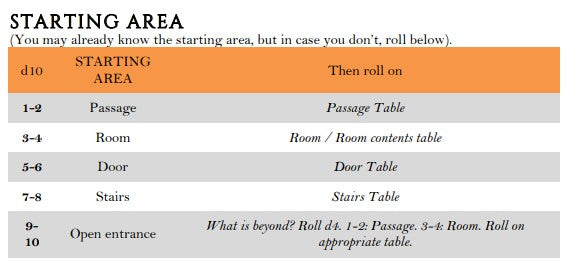 Dungeon Size / Type / Start Area