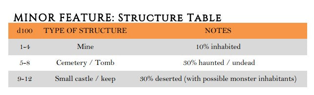 Wilderness Features