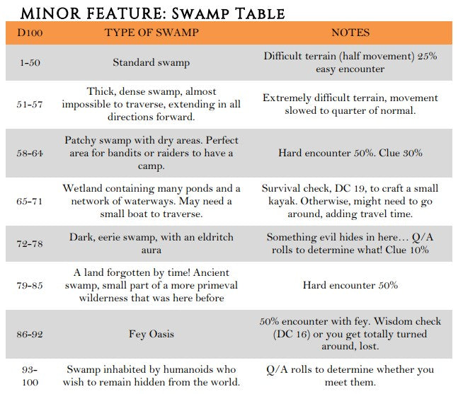 Minor Features