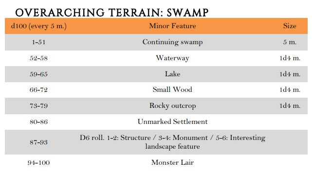 Overarching Terrain