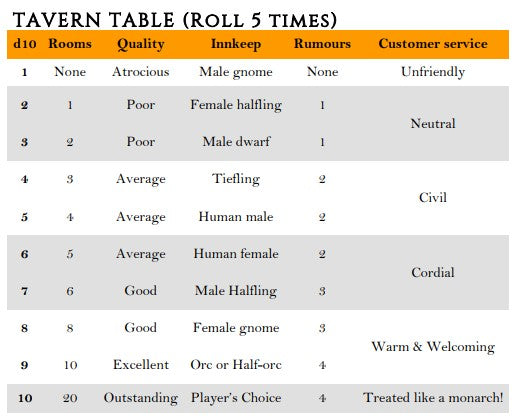 TAVERN GENERATOR