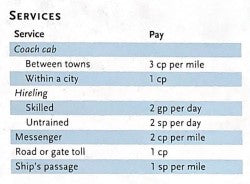 Services