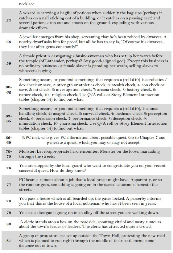 Urban Encounter Generator