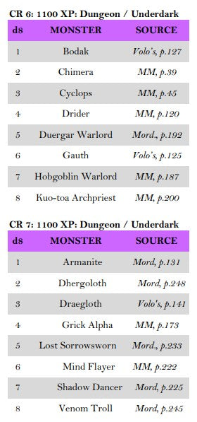 Dungeon / Underdark Encounters
