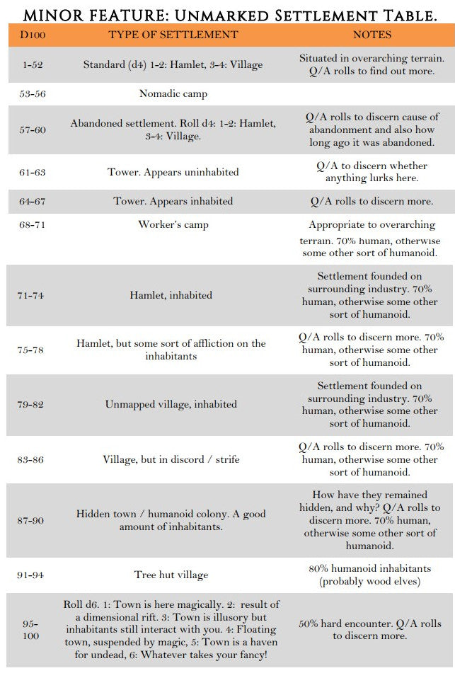 POSSIBILITY OF FINDING UNMARKED SETTLEMENT