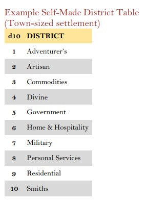 Urban District