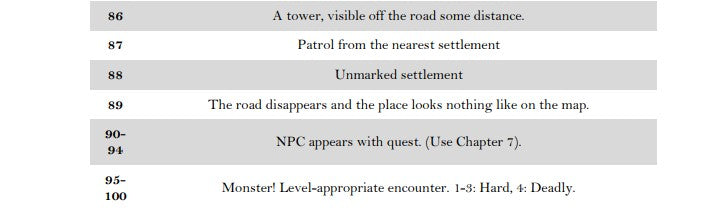 Wilderness Encounters