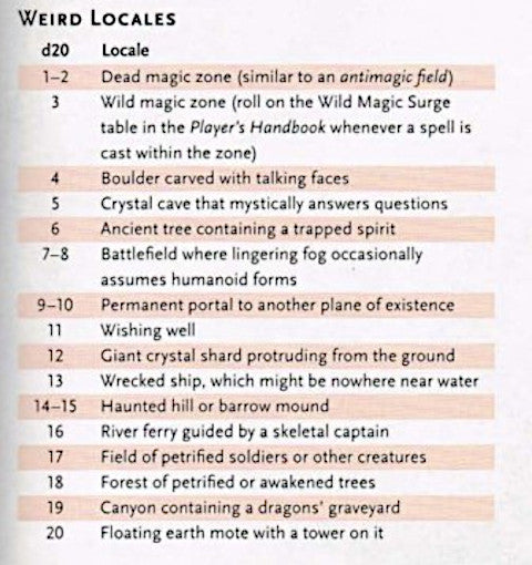 Wilderness Features