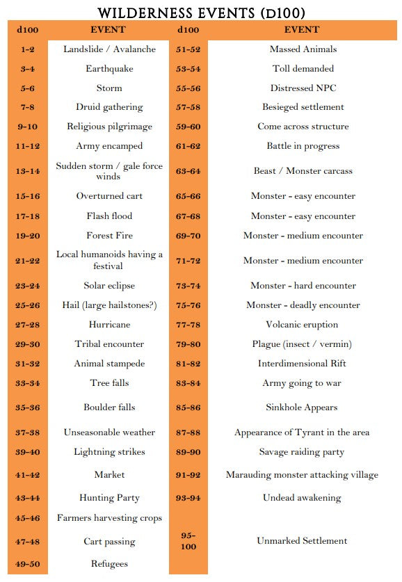 Wilderness Events