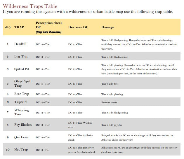 TRAP TABLE