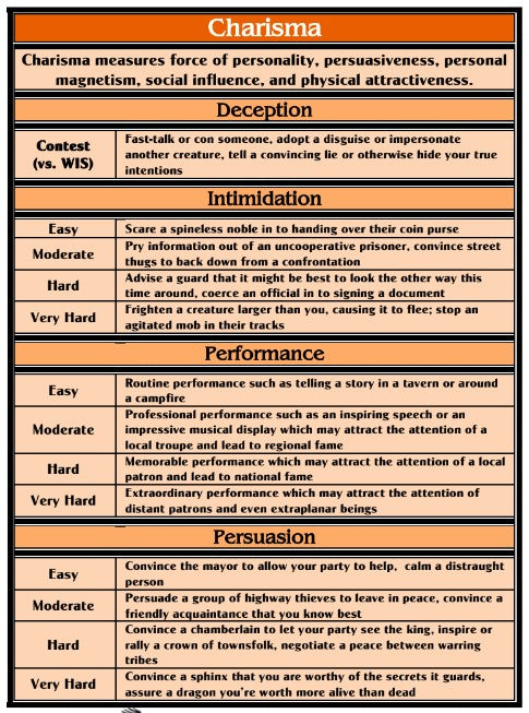 Skills & Abilities