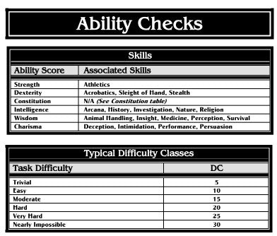 Skills & Abilities