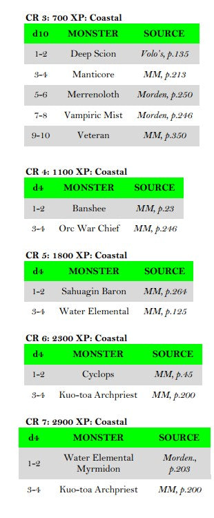 Coastal Encounters
