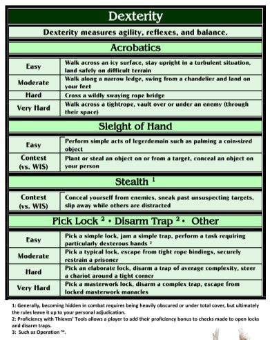 Skills & Abilities