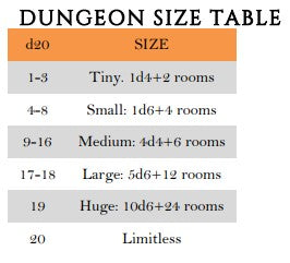 Dungeon Size / Type / Start Area