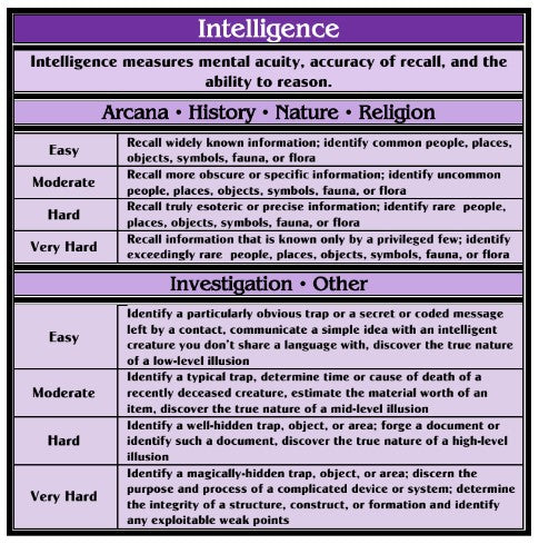 Skills & Abilities