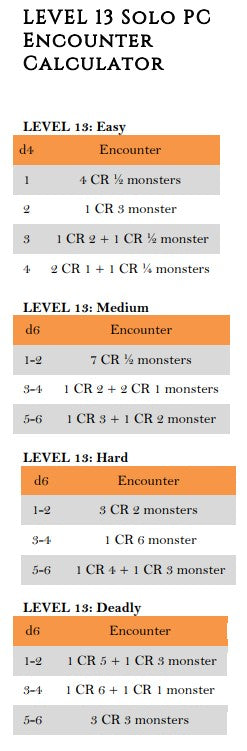 Monster Encounters by Level