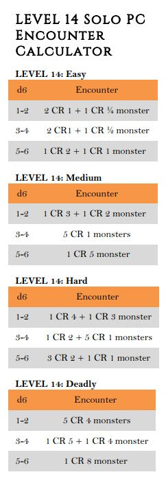 Monster Encounters by Level