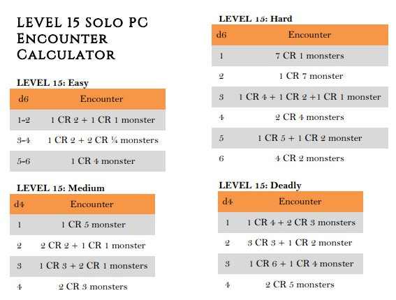 Monster Encounters by Level