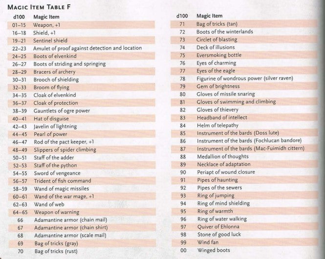 Magic Items