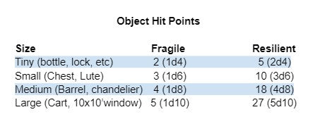 Object AC and HP