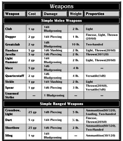 Weapon Details