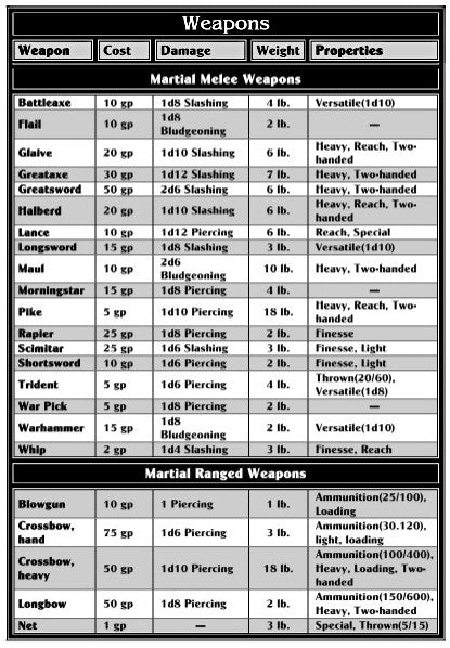 Weapon Details