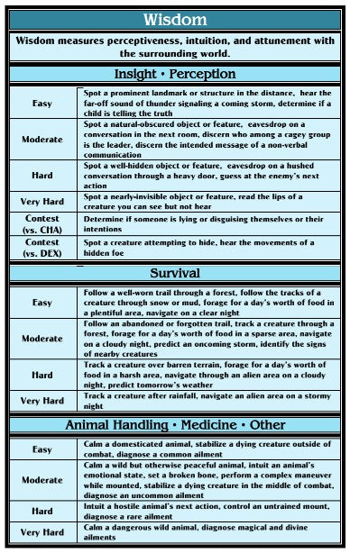 Skills & Abilities