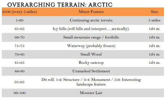 Overarching Terrain