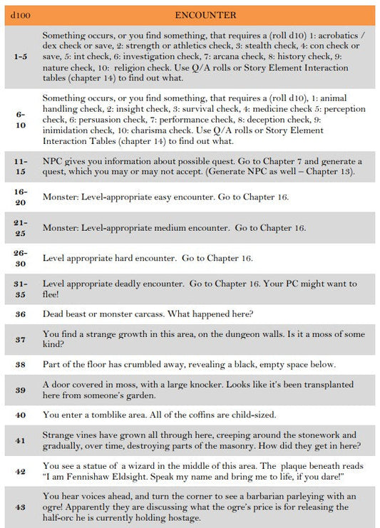 Dungeon Encounter Tools