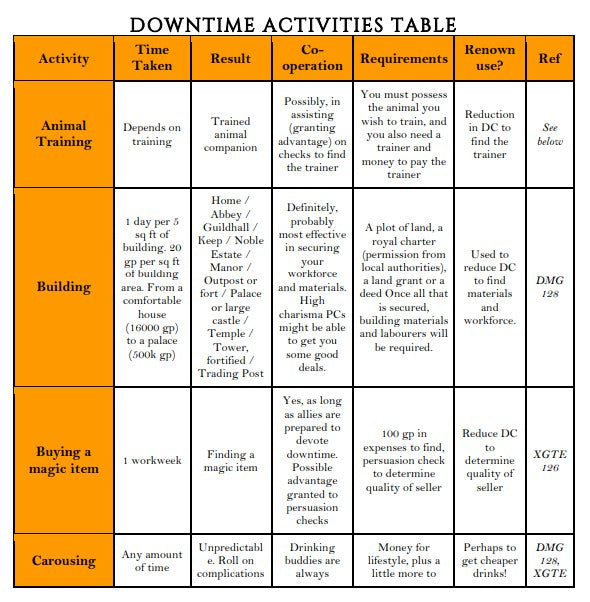 Downtime Activities