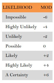 DIFFICULTY MODIFIER
