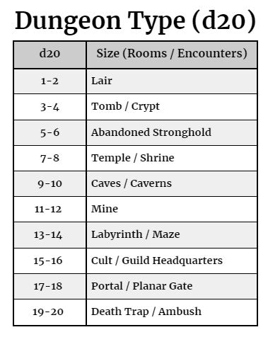 Dungeons