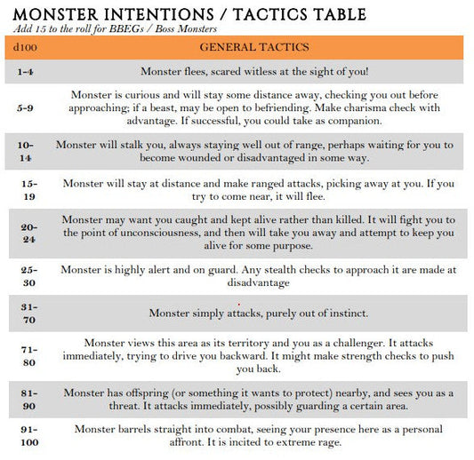 Monster Tactics / Reactions