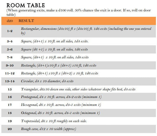 Room  & Content Tables