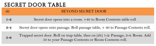 SECRET DOOR TABLE