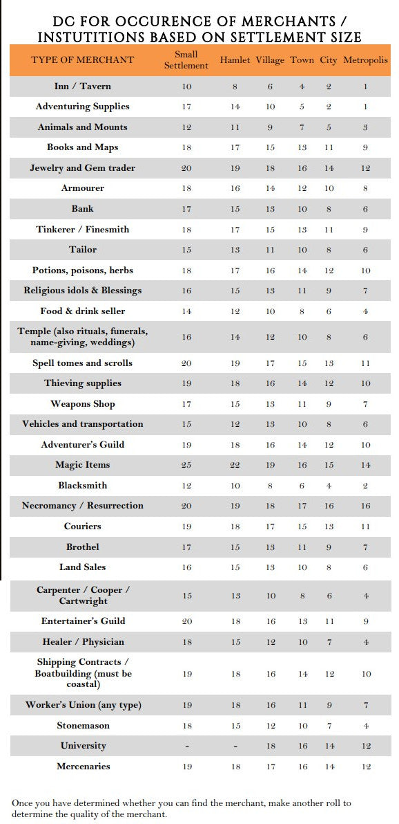 Shops Per Capita